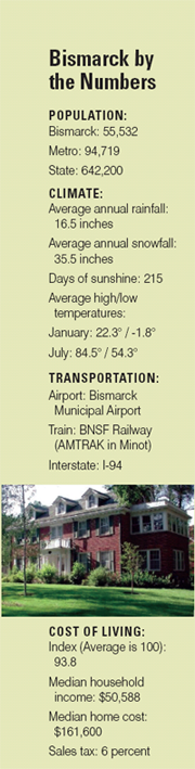 Bismark, North Dakota Statistics