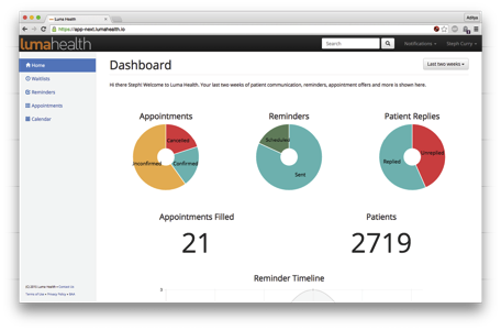 Product_in_Action_-_Dashboard_II.png Product in Action Dashboard