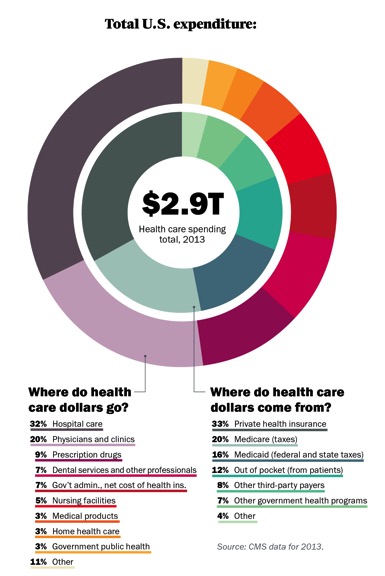 Reform Recap.jpg Total US Expendisure