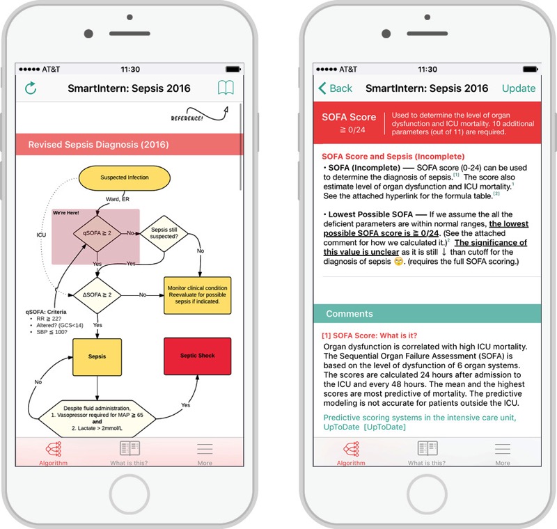 SmartIntern Sepsis.jpg SmartIntern Sepsis