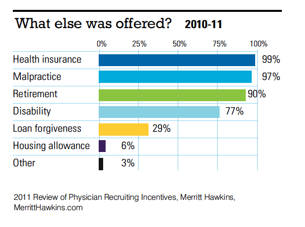 How many of these do you get with your new job?