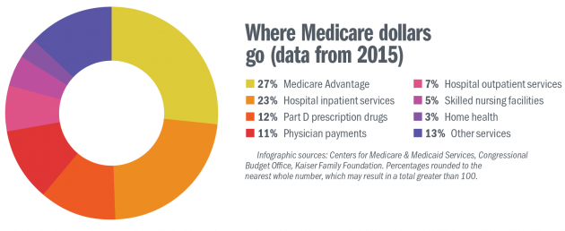 Infographic
