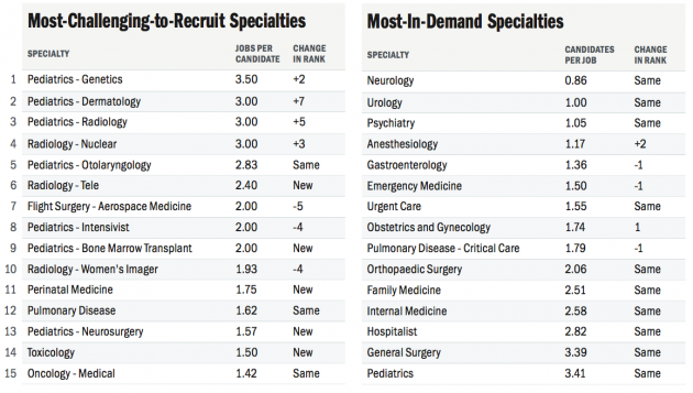 List of Job Specialties