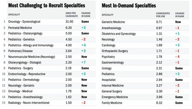 List of Specialties