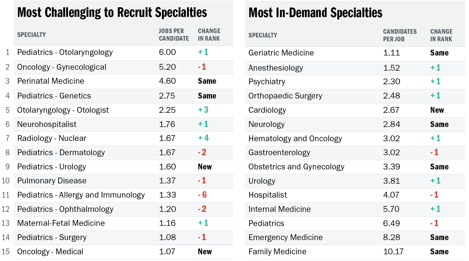 List of Jobs
